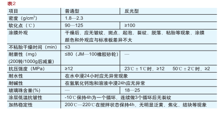 熱熔型劃線涂料檢測標(biāo)準(zhǔn)